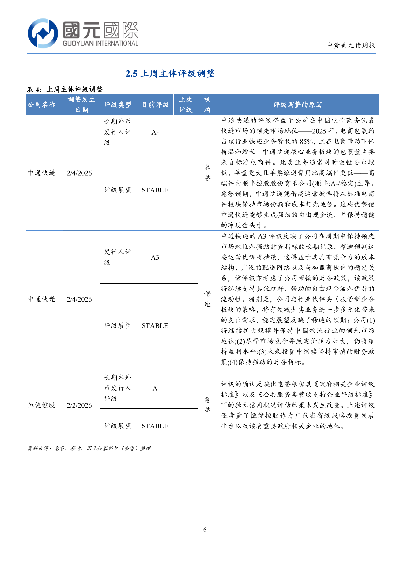 一級市場發行量略有回落，二級市場投資級表現更優-中資美元債周報