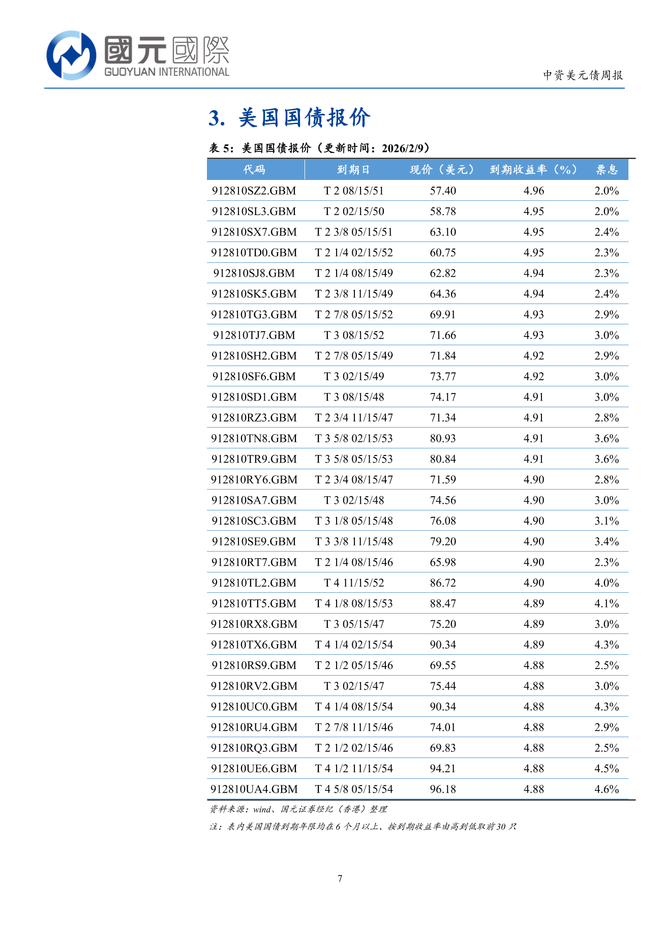 一級市場發行量略有回落，二級市場投資級表現更優-中資美元債周報