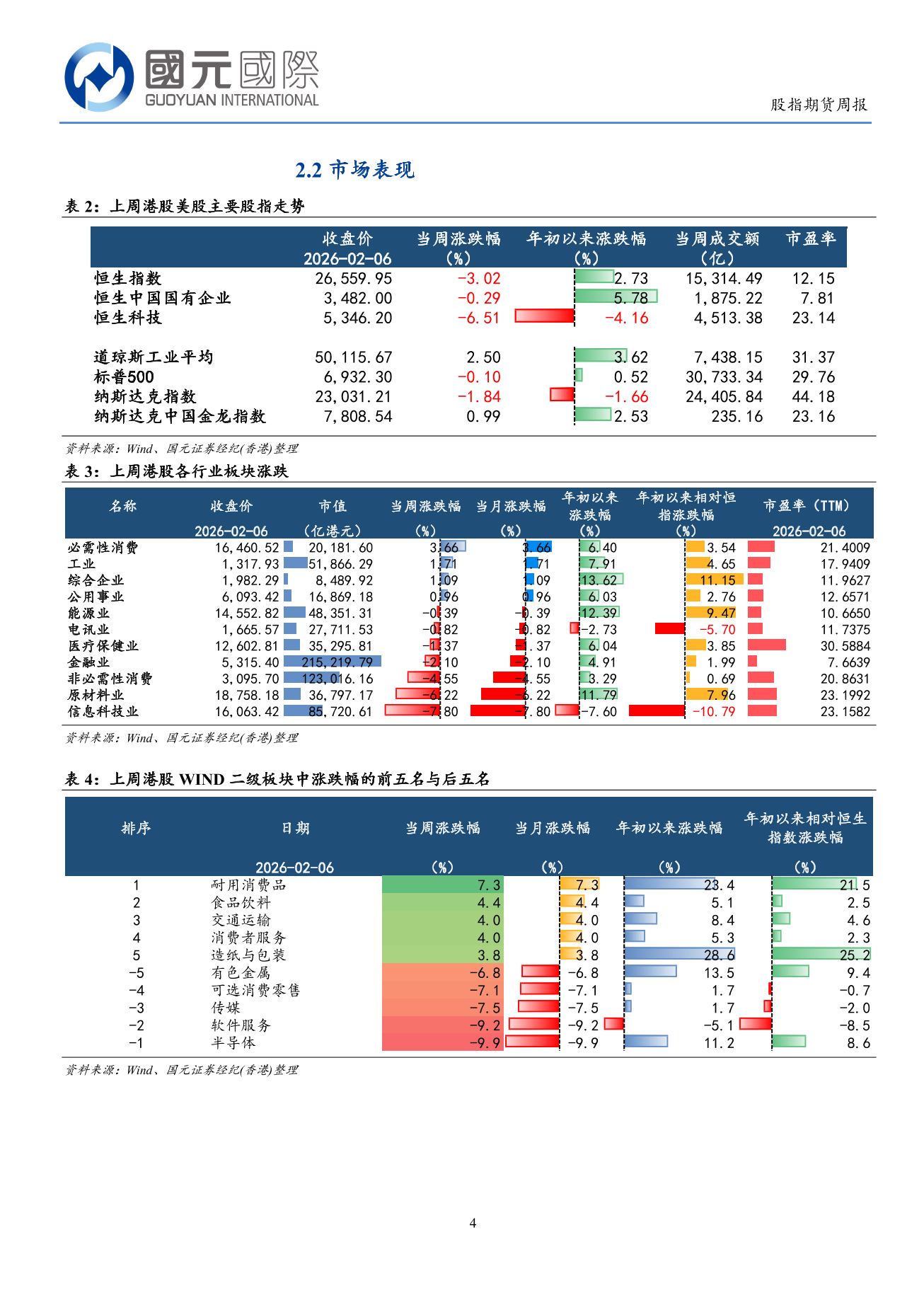 恒指下跌，政策預期博弈或帶來外部擾動-港股市場周報