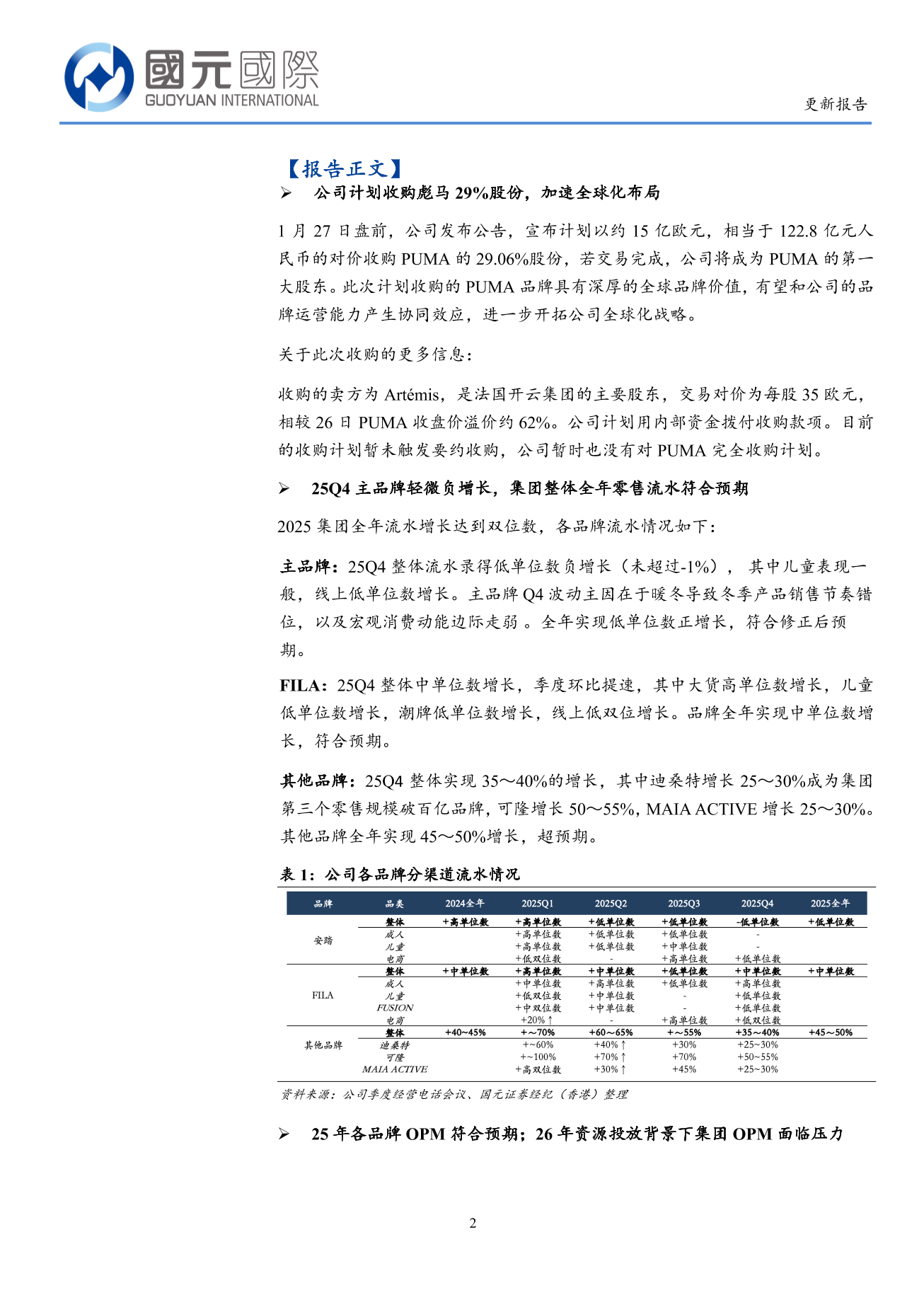 安踏體育(a style='border-bottom: 1px dashed #007767;text-decoration:none' href='/search?searchbar=02020.HK'02020.HK/a)更新報告：收購PUMA開啓國際化進程；集團25年流水符合預期