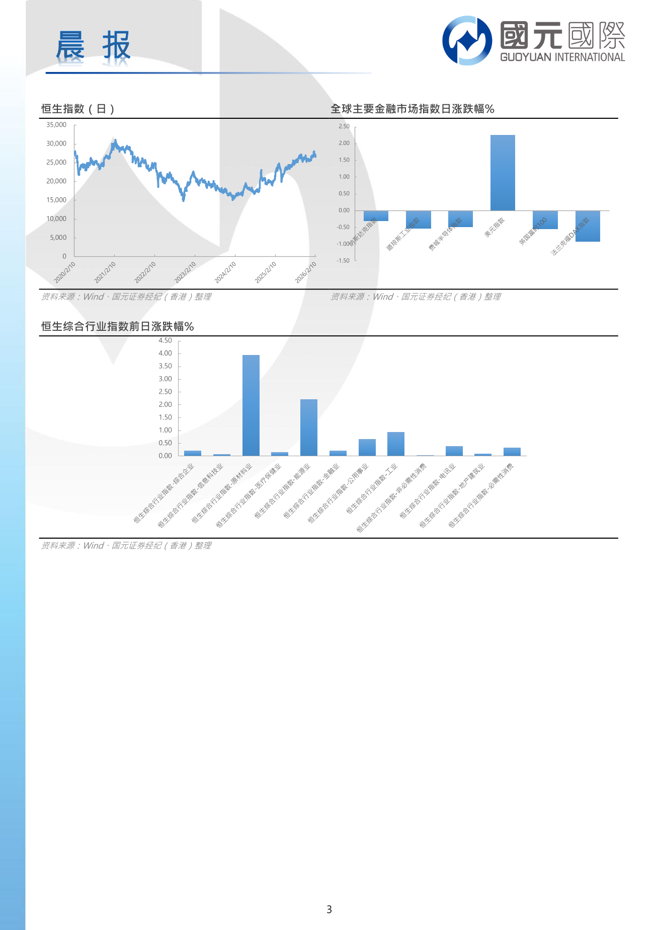 每日晨報-20260220