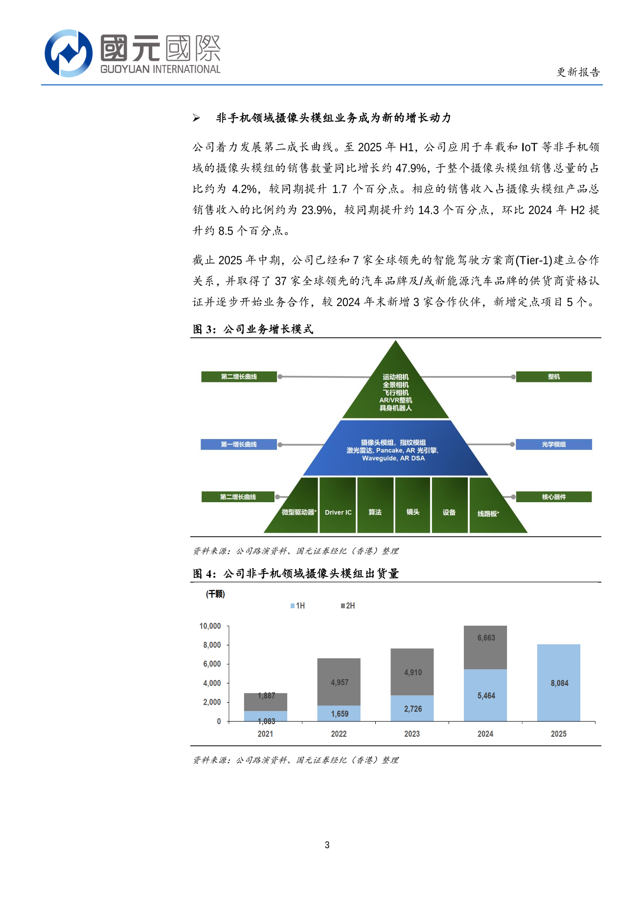 丘鈦科技(01478.HK)更新報告：主業産品結構持續升級，第二增長曲綫逐步成型