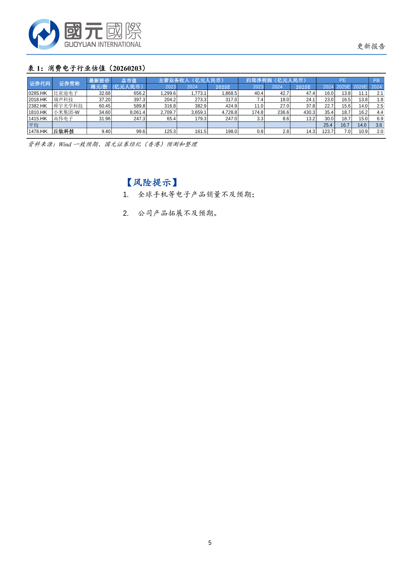 丘鈦科技(01478.HK)更新報告：主業産品結構持續升級，第二增長曲綫逐步成型