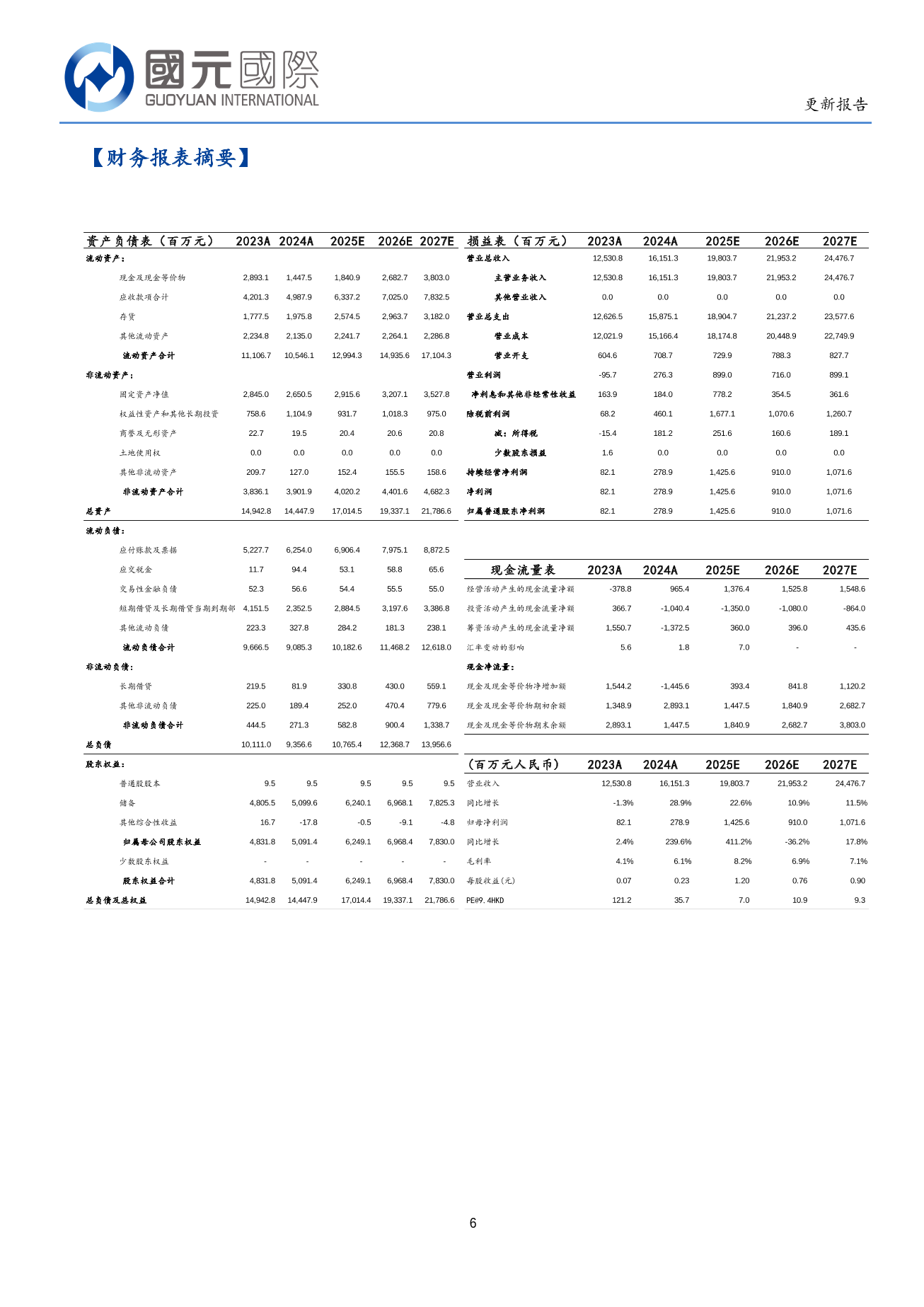 丘鈦科技(01478.HK)更新報告：主業産品結構持續升級，第二增長曲綫逐步成型