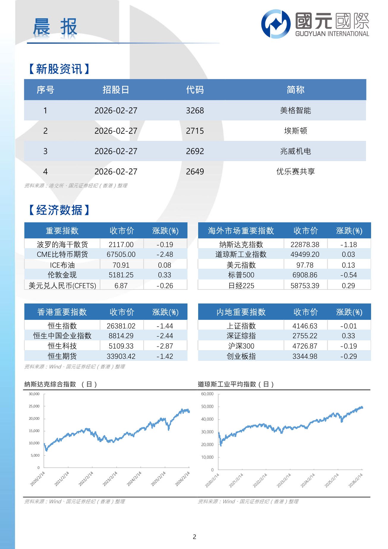 每日晨報-20260227