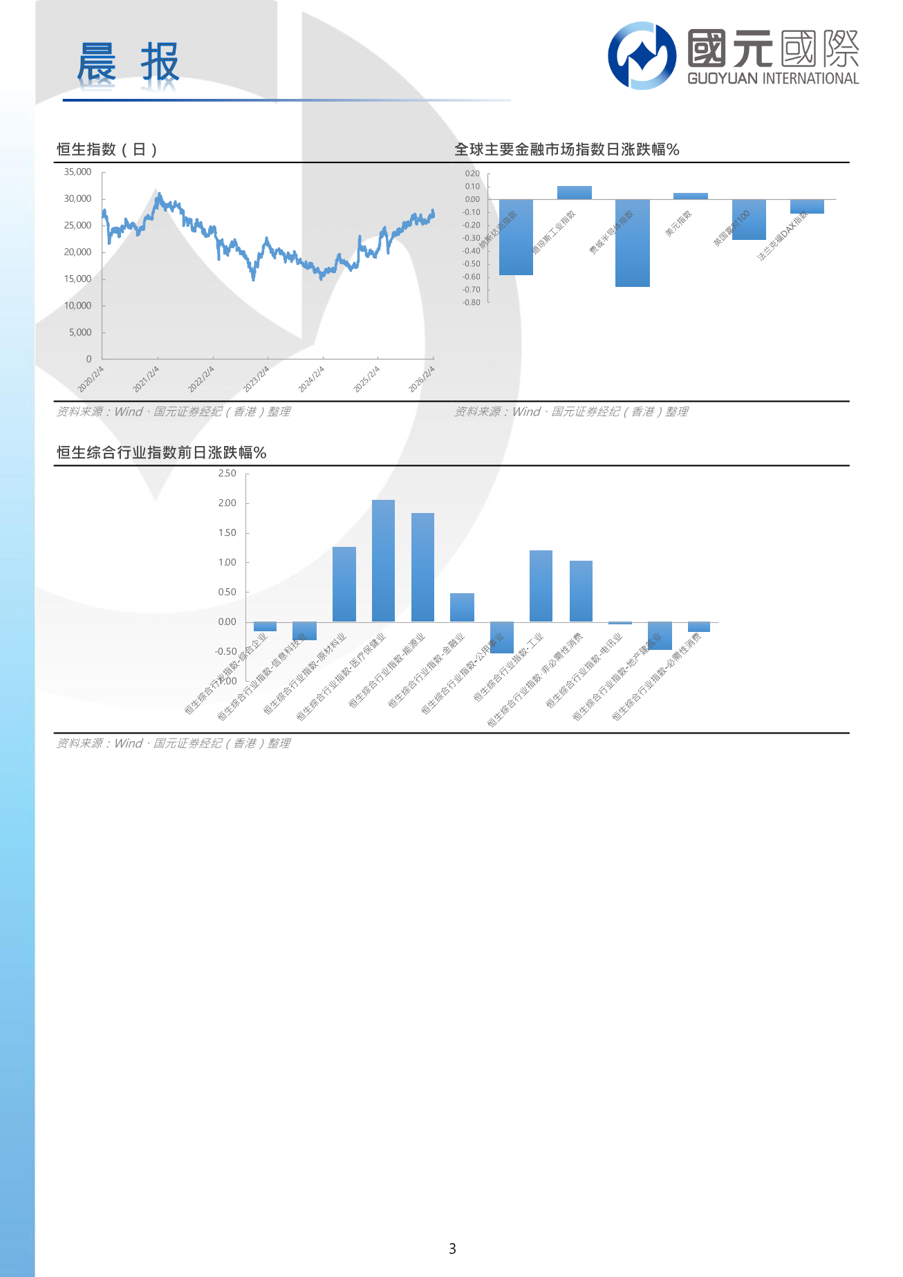 每日晨報-20260211