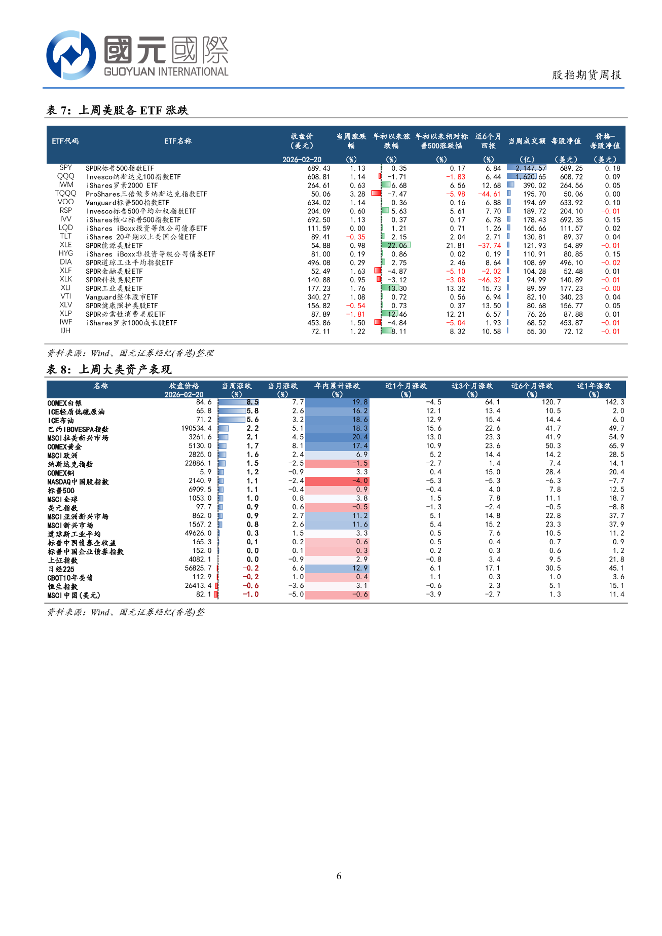 港股延續震蕩走勢 關稅判決利好港股風險偏好擡升-港股市場周報(2.16-2.20)