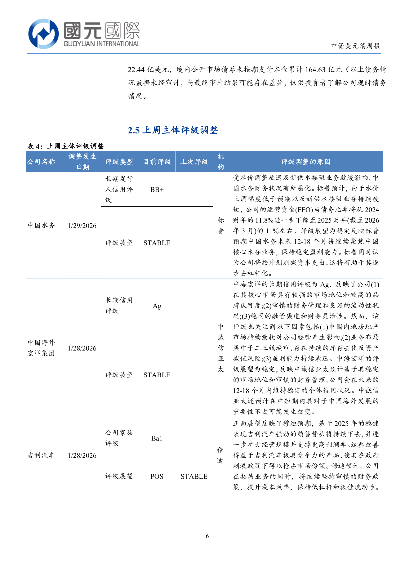 一級市場發行量回升,二級市場高收益優於投資級-中資美元債周報