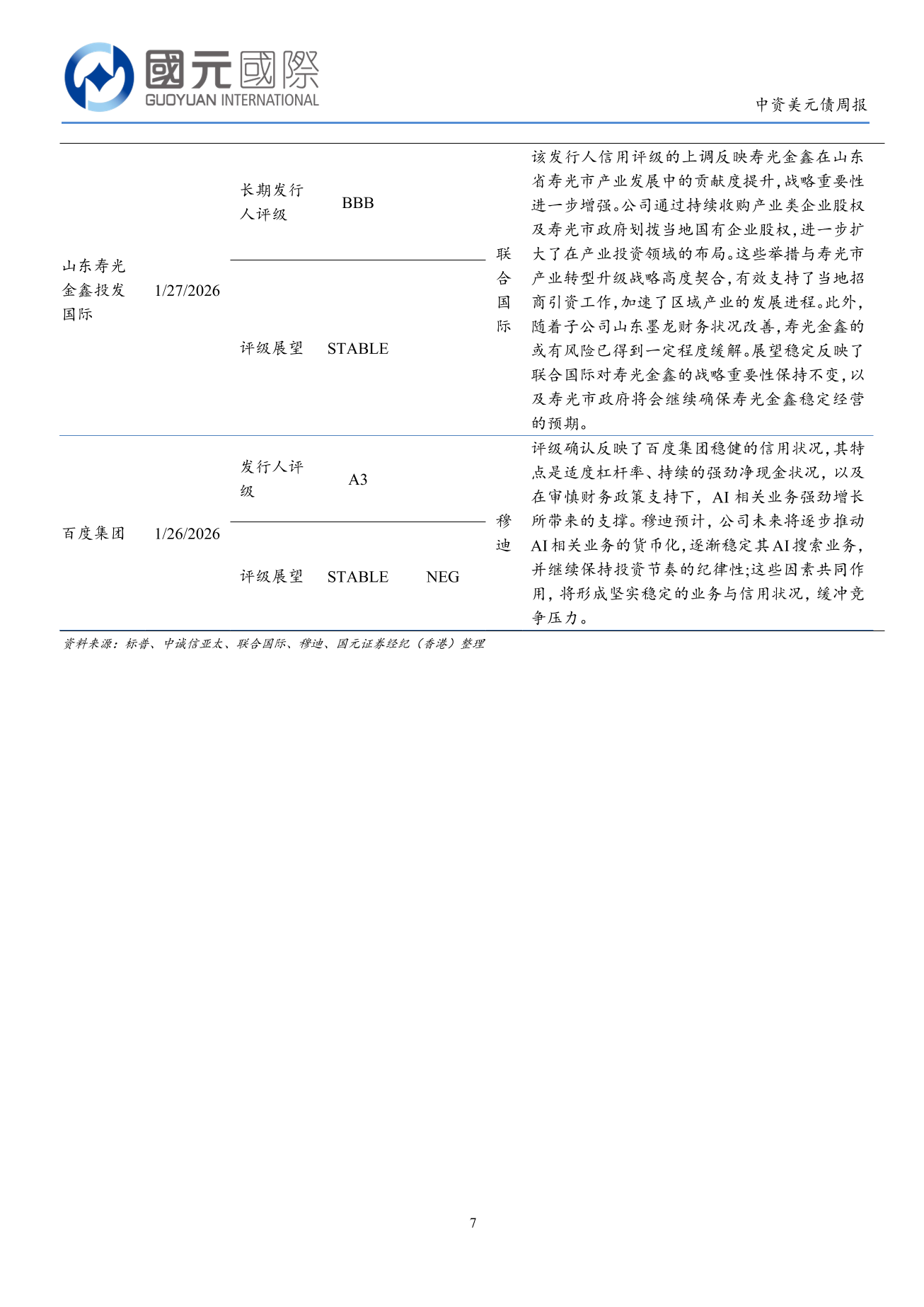 一級市場發行量回升,二級市場高收益優於投資級-中資美元債周報