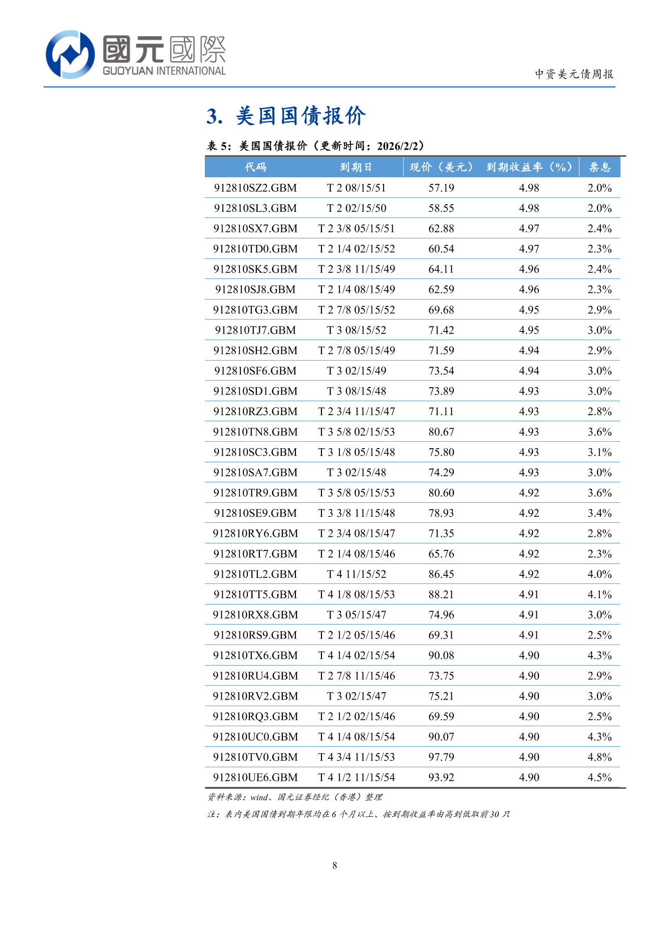 一級市場發行量回升,二級市場高收益優於投資級-中資美元債周報