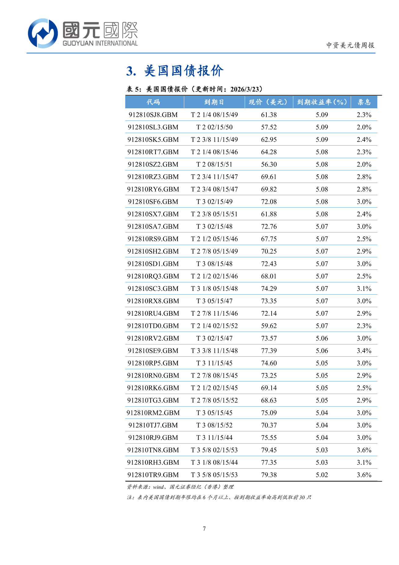一級市場發行量回落，二級市場高收益板塊跌幅擴大-中資美元債周報(3.16-3.20)