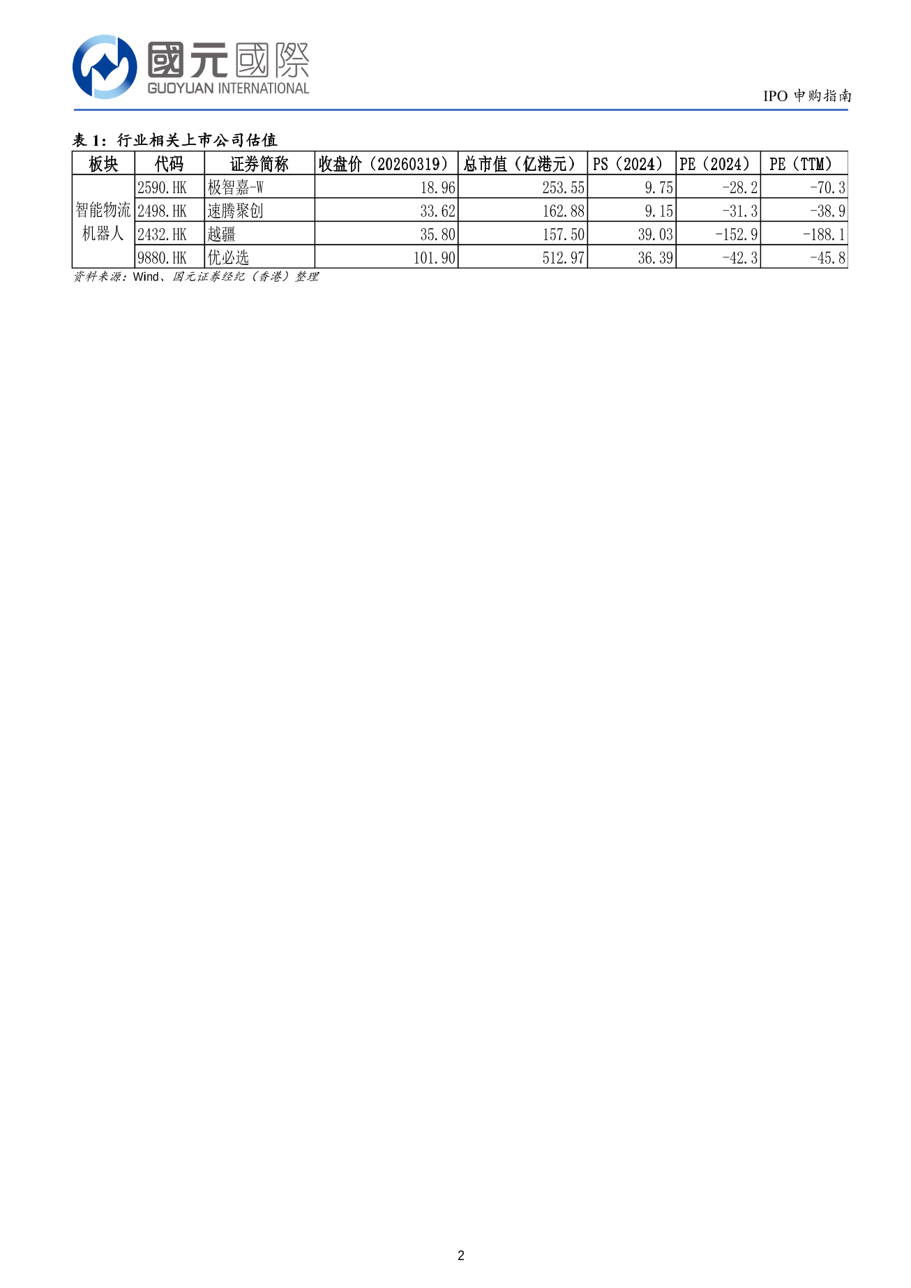 華沿機器人(a style='border-bottom: 1px dashed #007767;text-decoration:none' href='/search?searchbar=01021.HK'01021.HK/a)IPO申購指南：建議謹慎申購