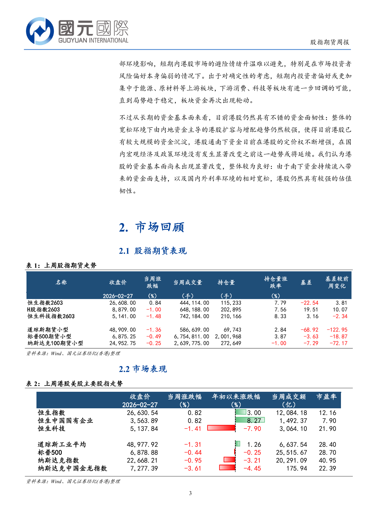 港股延續震盪走勢，上游板塊表現較好