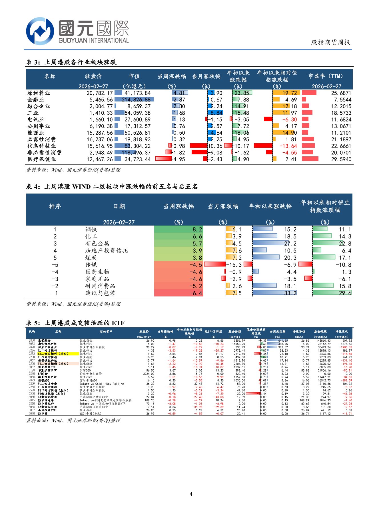 港股延續震盪走勢，上游板塊表現較好