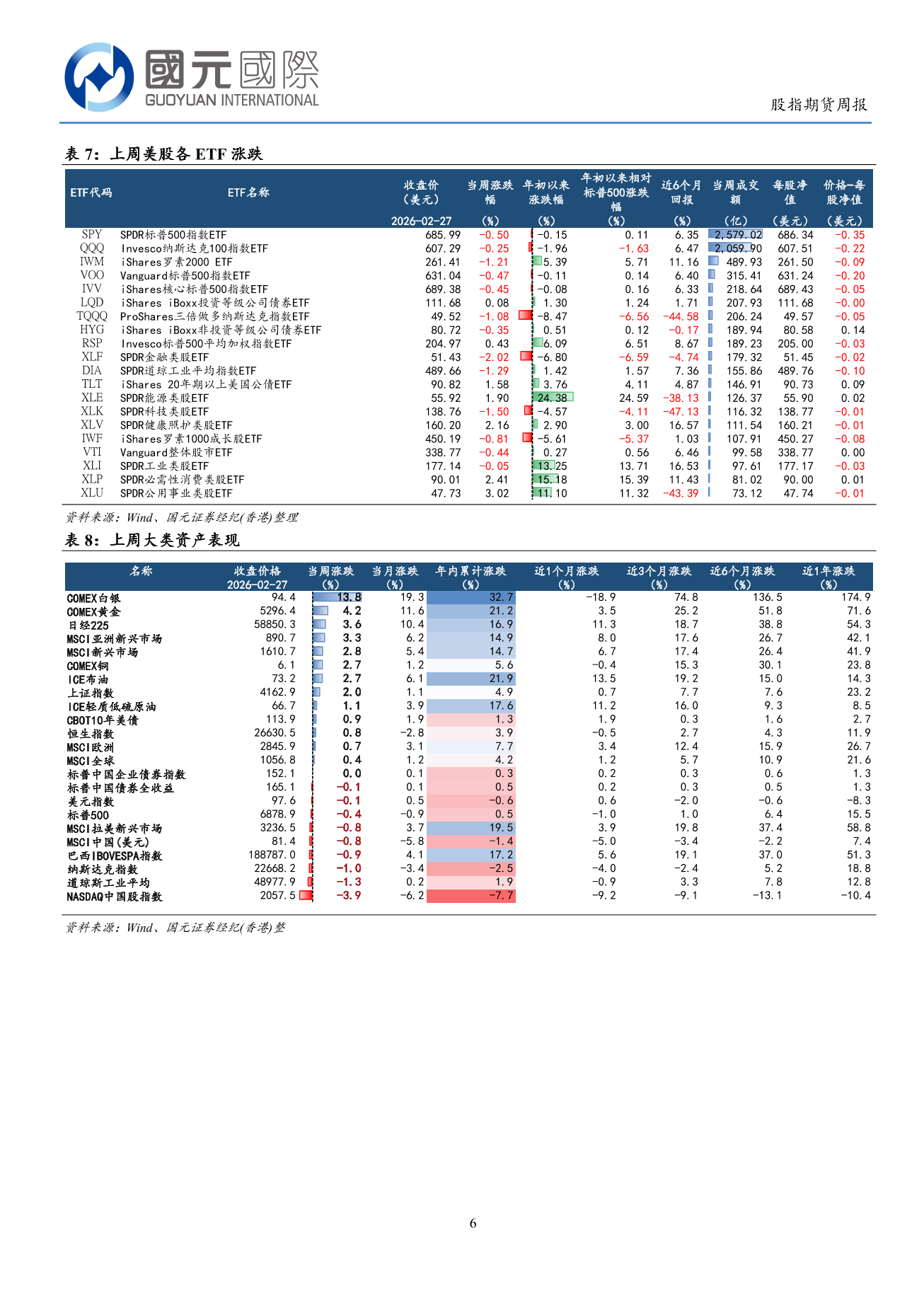 港股延續震盪走勢，上游板塊表現較好