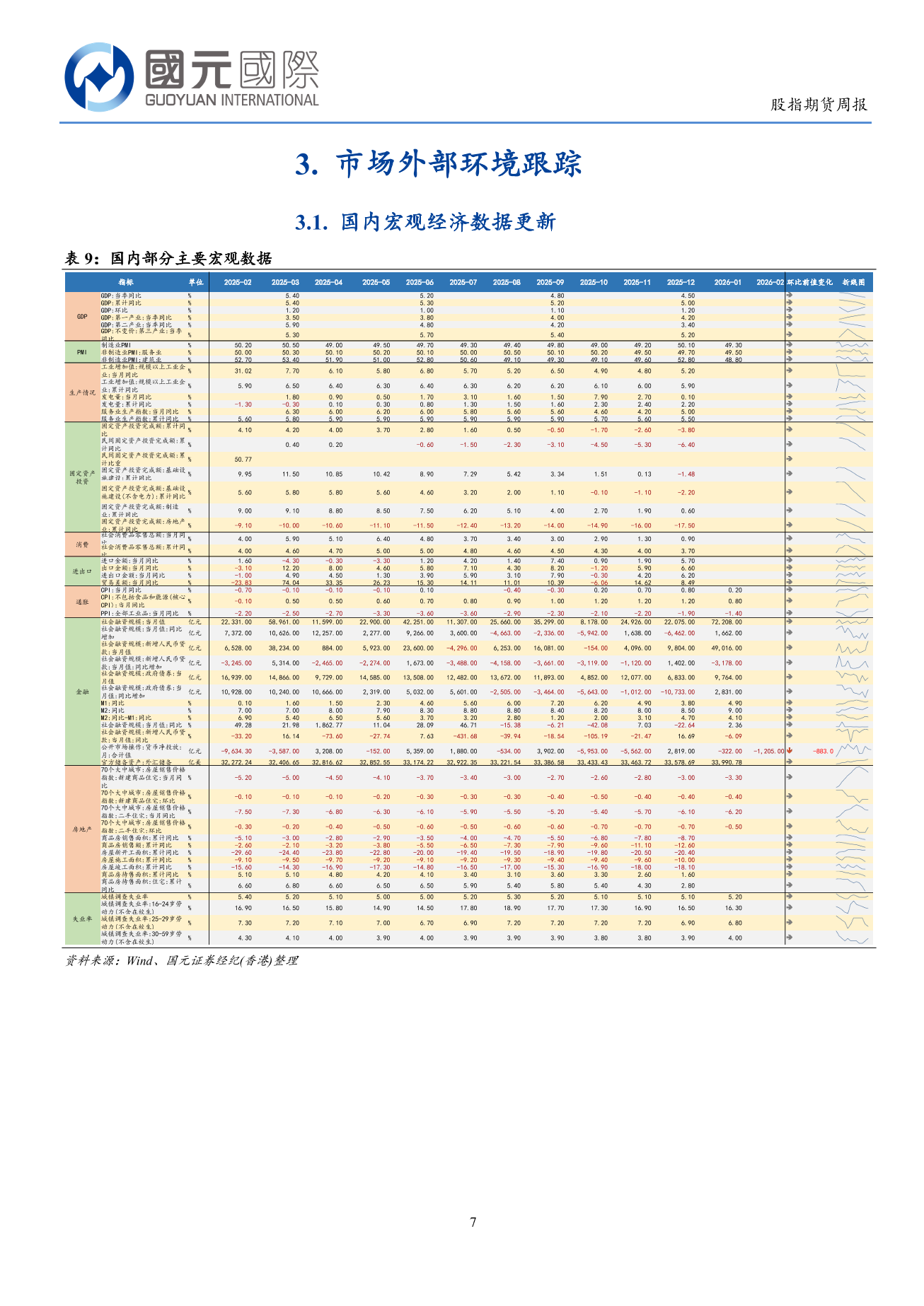 港股延續震盪走勢，上游板塊表現較好