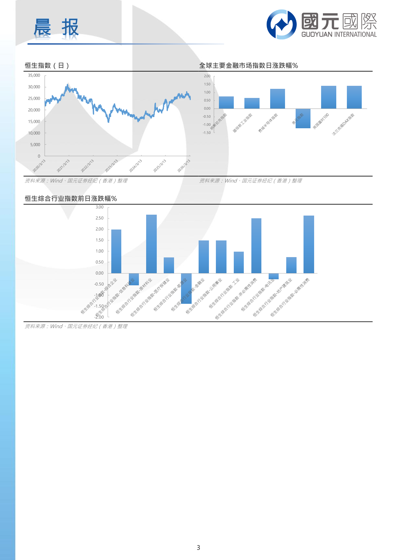 每日晨報-20260326