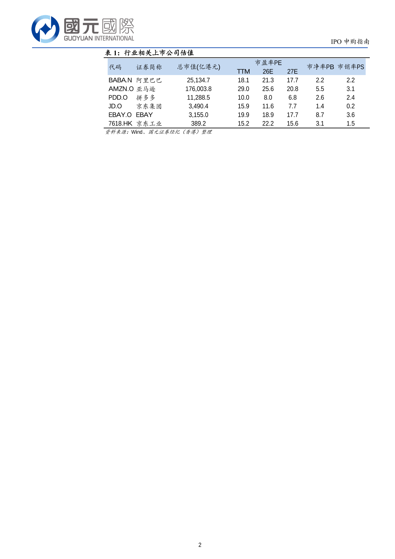 飛速創新(03355.HK)IPO申購指南：建議謹慎申購