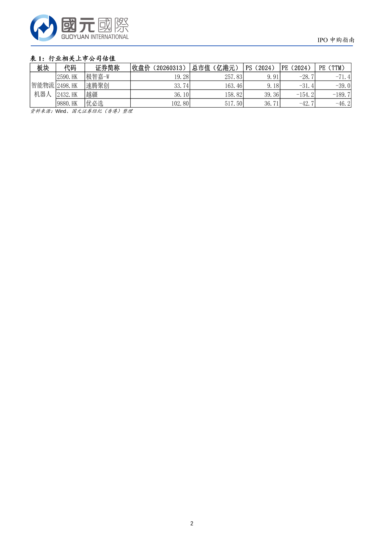 凱樂士科技(a style='border-bottom: 1px dashed #007767;text-decoration:none' href='/search?searchbar=02729.HK'02729.HK/a)IPO申購指南：建議謹慎申購