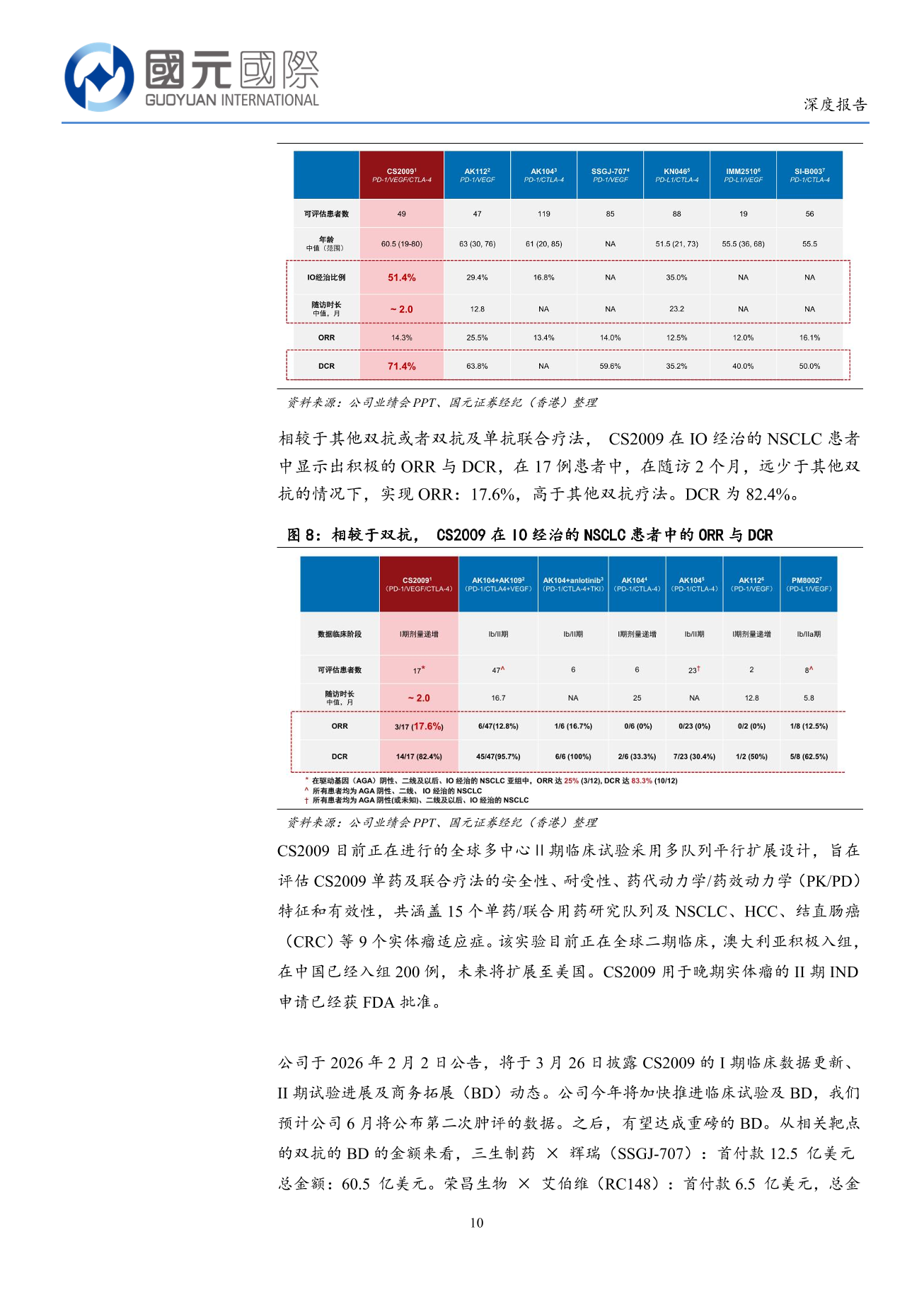 基石藥業-B(02616.HK)深度報告：三抗臨床研究快速推進，研發管綫2.0前景廣闊