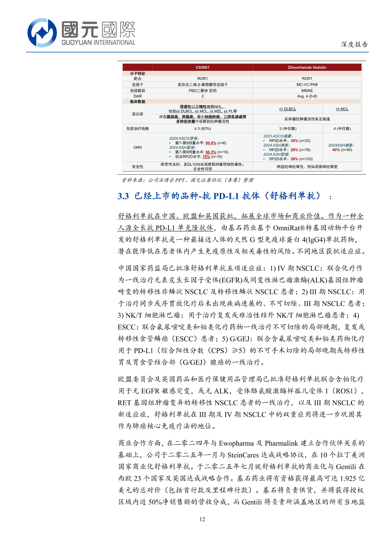 基石藥業-B(02616.HK)深度報告：三抗臨床研究快速推進，研發管綫2.0前景廣闊