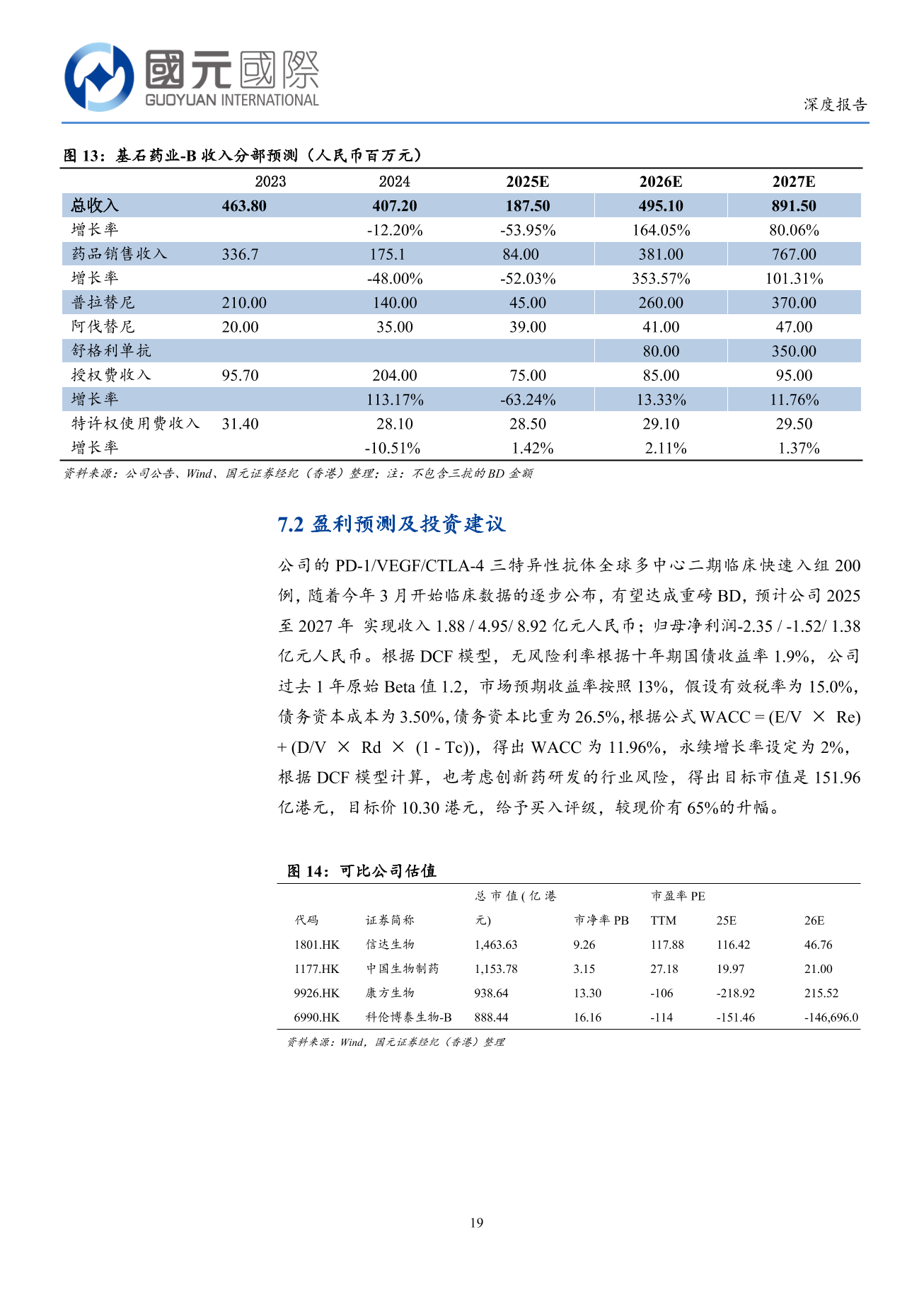 基石藥業-B(02616.HK)深度報告：三抗臨床研究快速推進，研發管綫2.0前景廣闊