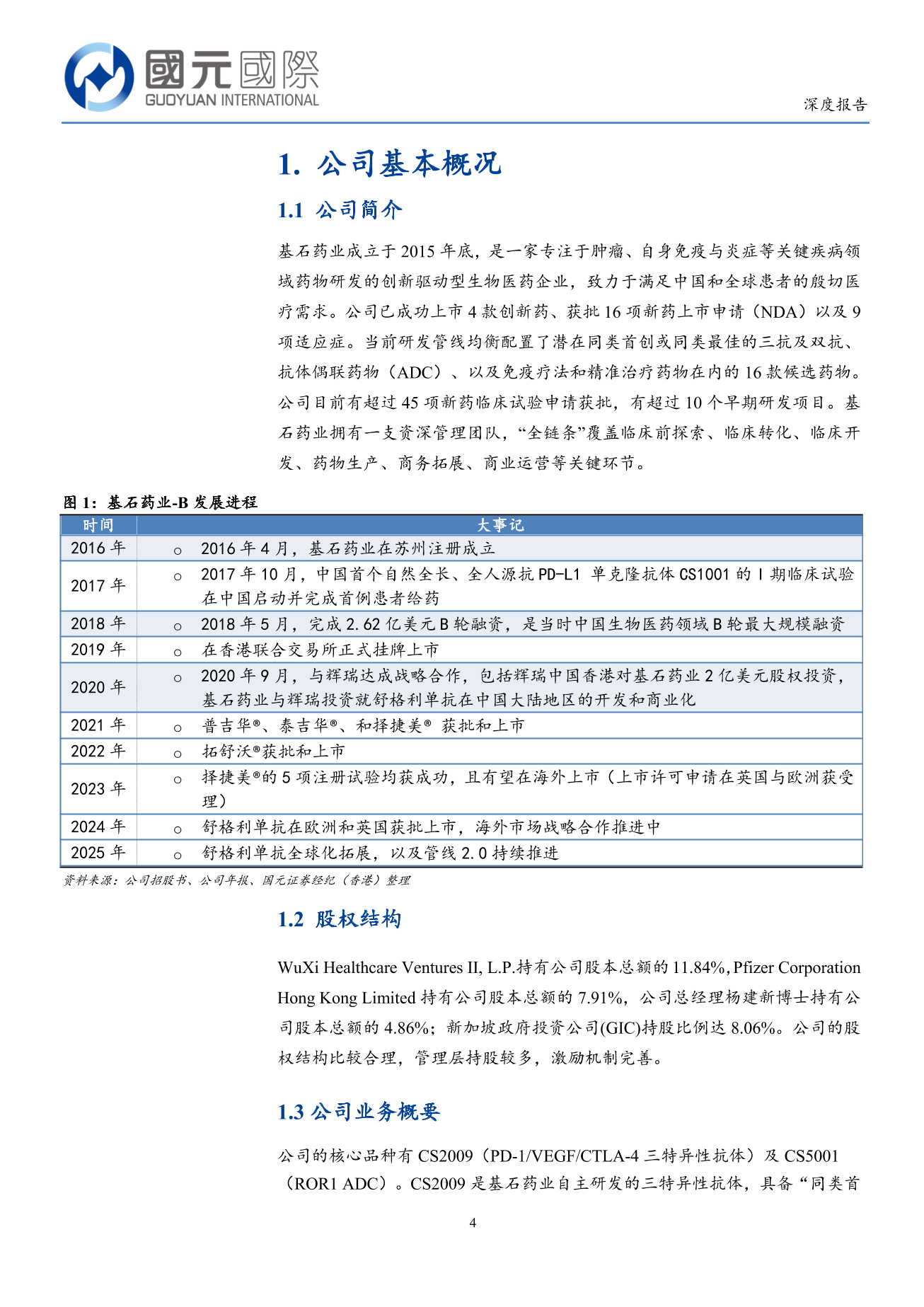基石藥業-B(02616.HK)深度報告：三抗臨床研究快速推進，研發管綫2.0前景廣闊