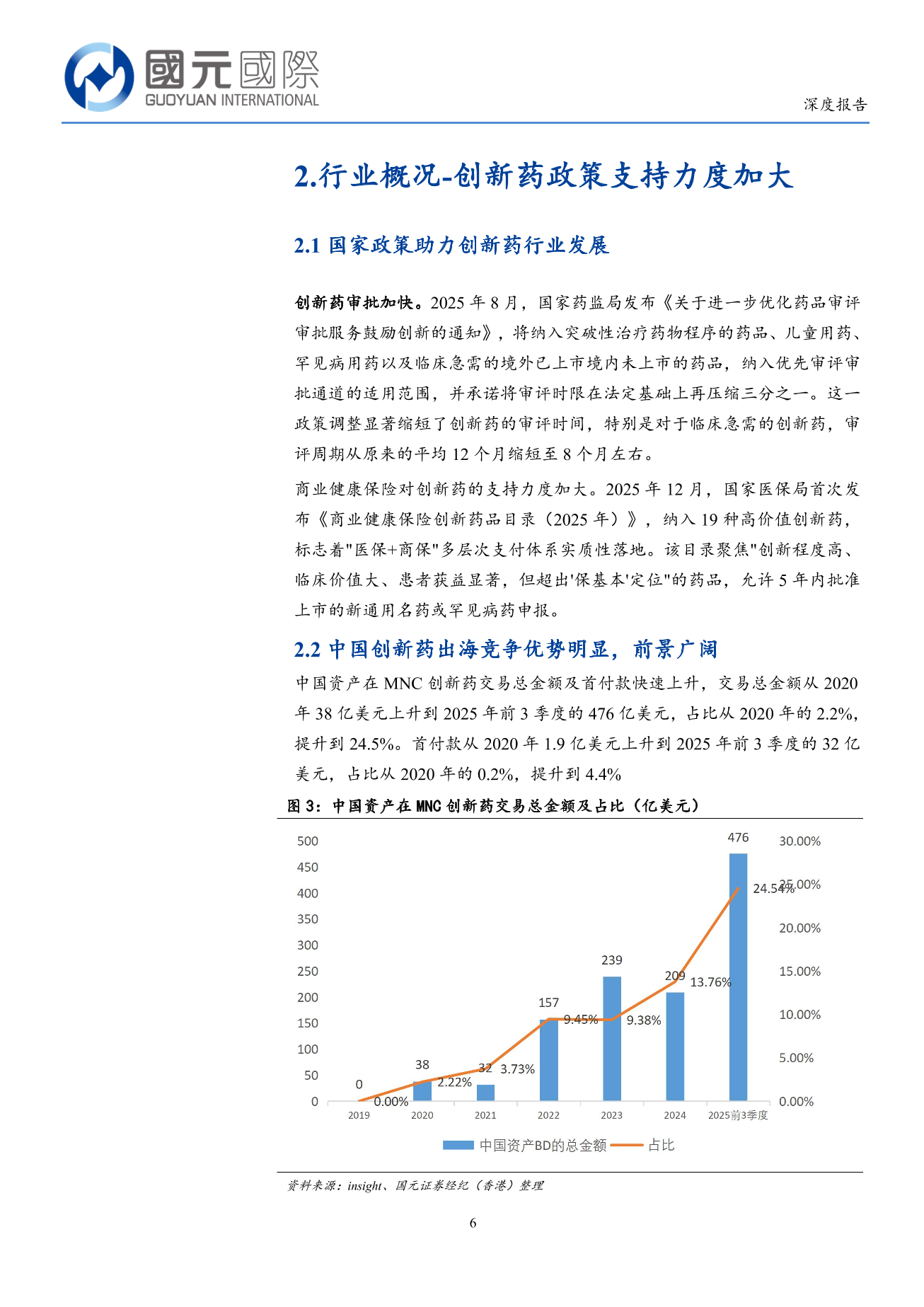 基石藥業-B(02616.HK)深度報告：三抗臨床研究快速推進，研發管綫2.0前景廣闊