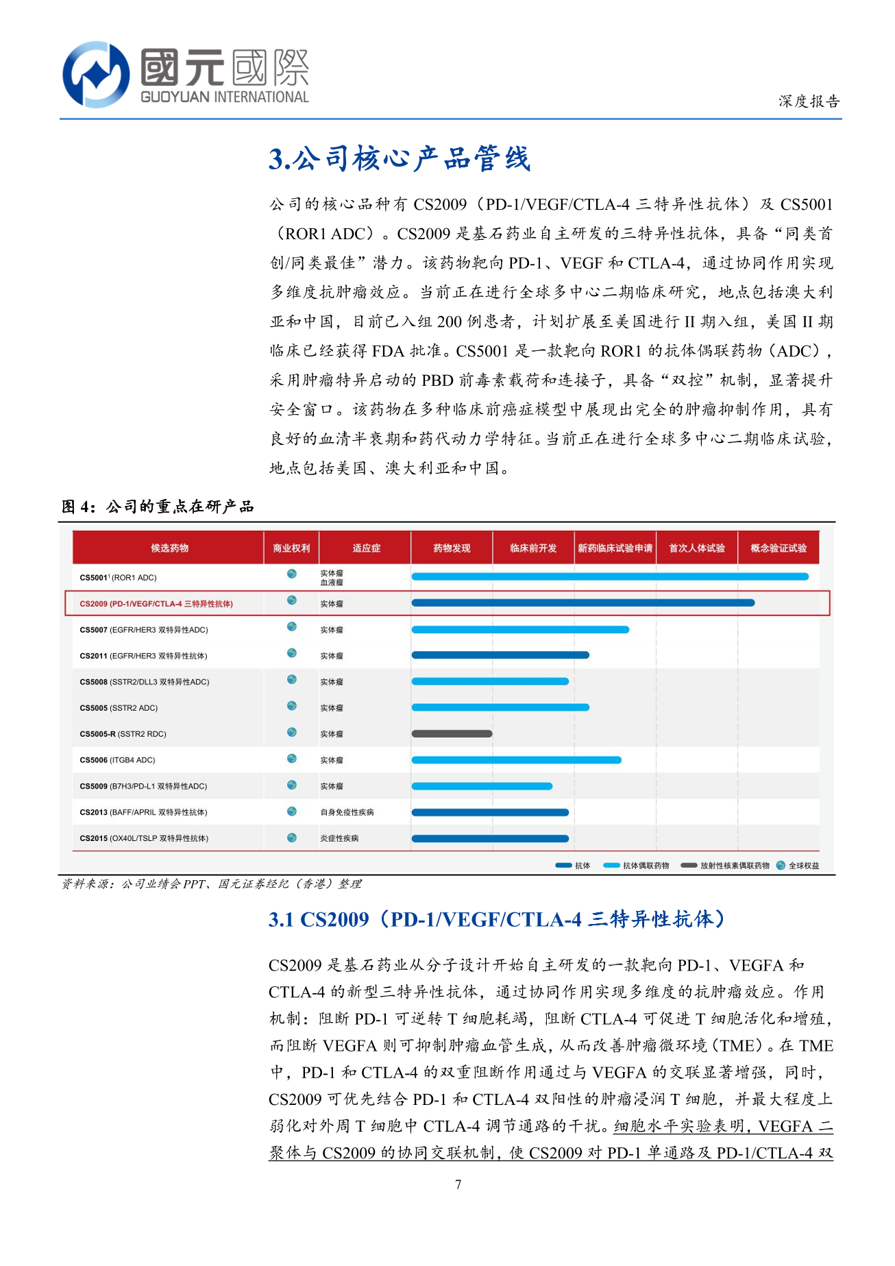 基石藥業-B(02616.HK)深度報告：三抗臨床研究快速推進，研發管綫2.0前景廣闊