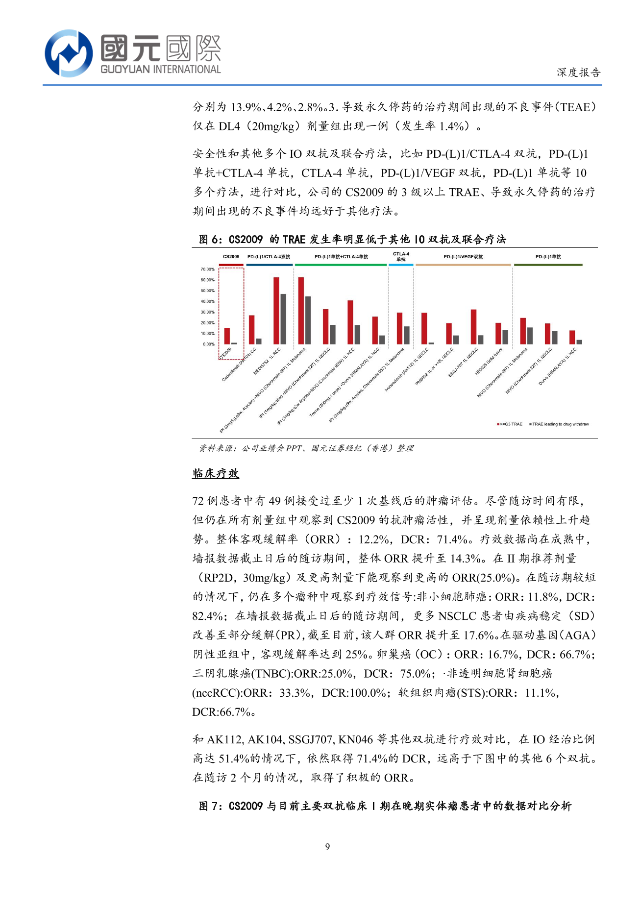 基石藥業-B(02616.HK)深度報告：三抗臨床研究快速推進，研發管綫2.0前景廣闊