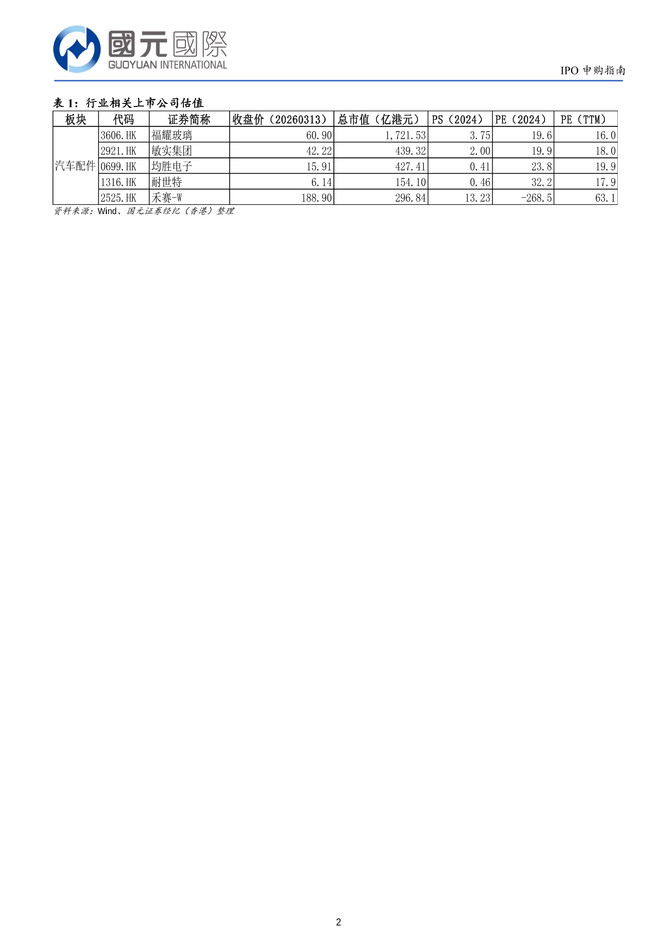 澤景股份(a style='border-bottom: 1px dashed #007767;text-decoration:none' href='/search?searchbar=02632.HK'02632.HK/a)IPO申購指南：建議謹慎申購