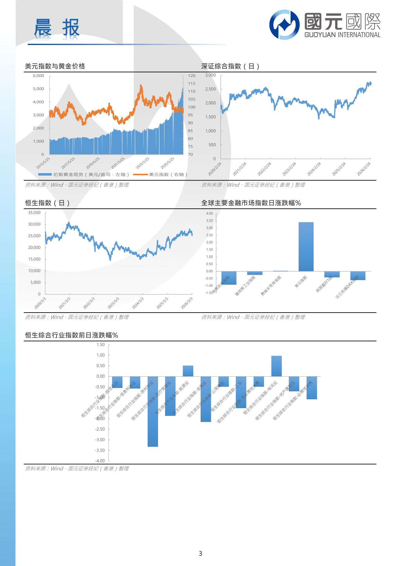 每日晨報-20260316