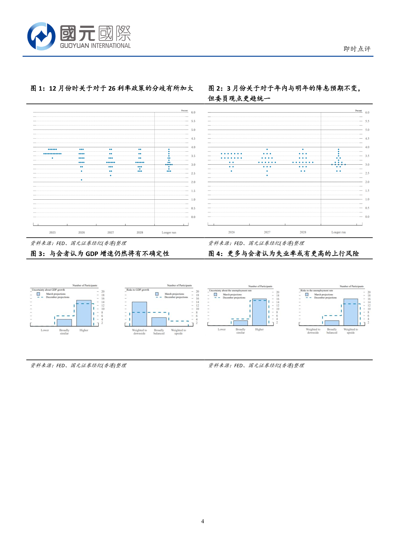 宏觀數據即時點評：美聯儲維持利率水平不變，決議文本提及中東局勢