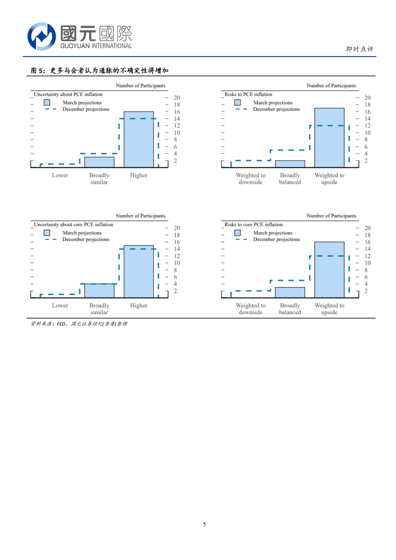 宏觀數據即時點評：美聯儲維持利率水平不變，決議文本提及中東局勢