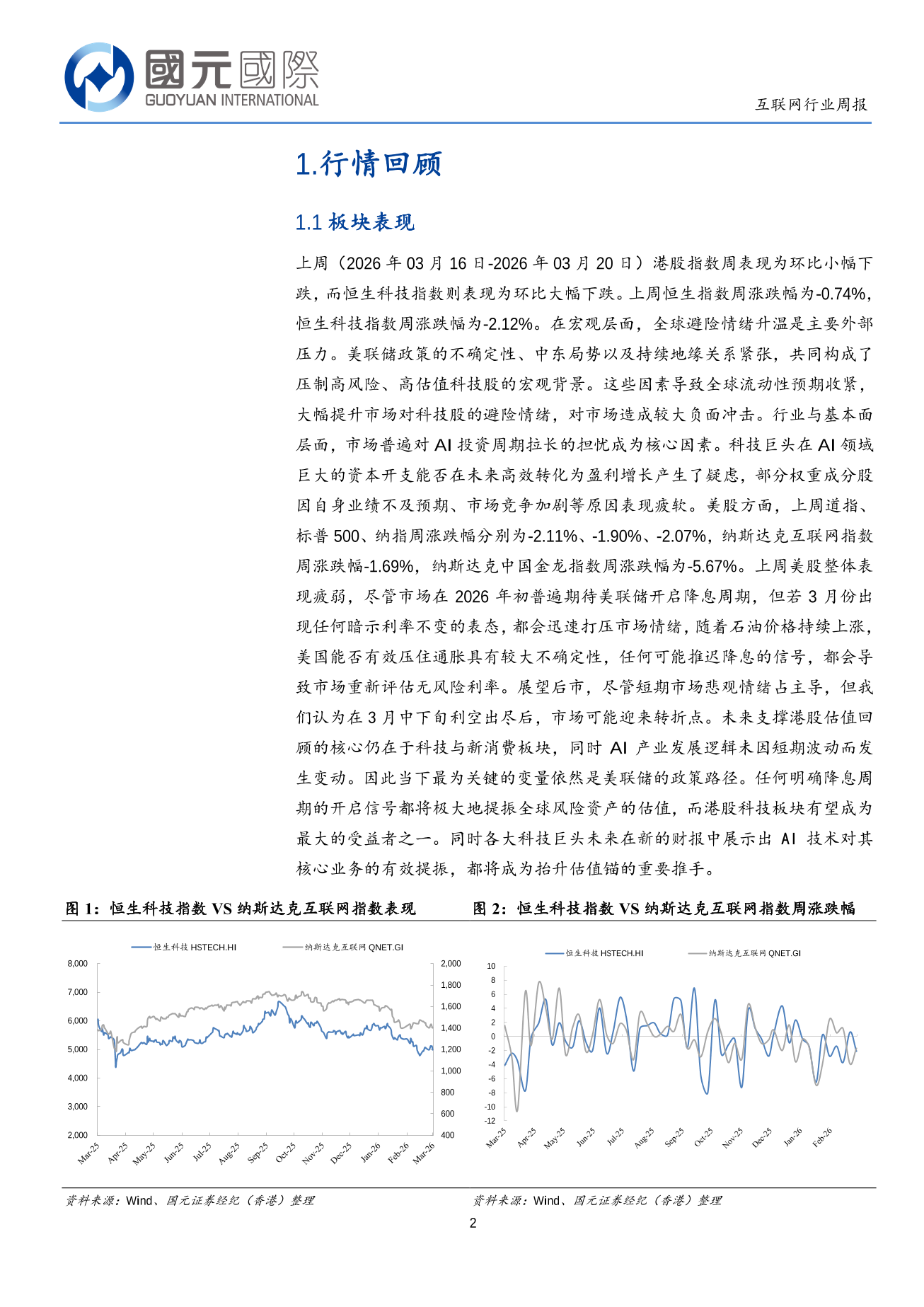 外部高壓環境效應持續，避險情緒主導估值調整-互聯網行業周報(03.16-03.20)