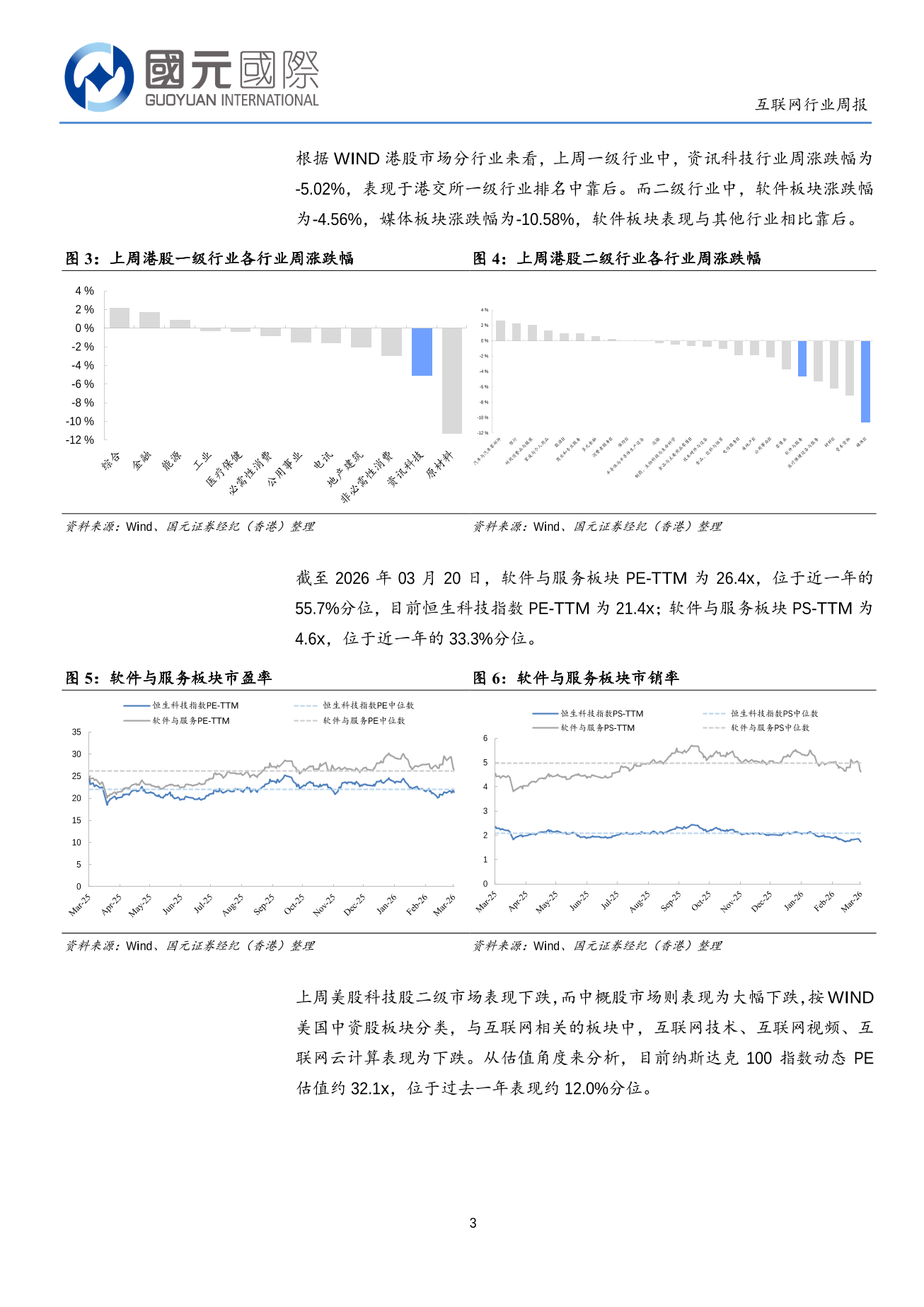 外部高壓環境效應持續，避險情緒主導估值調整-互聯網行業周報(03.16-03.20)
