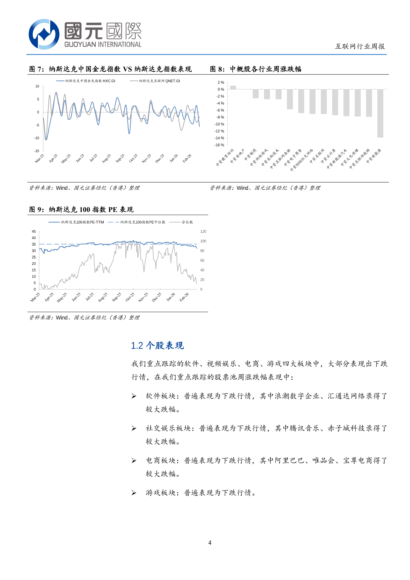 外部高壓環境效應持續，避險情緒主導估值調整-互聯網行業周報(03.16-03.20)
