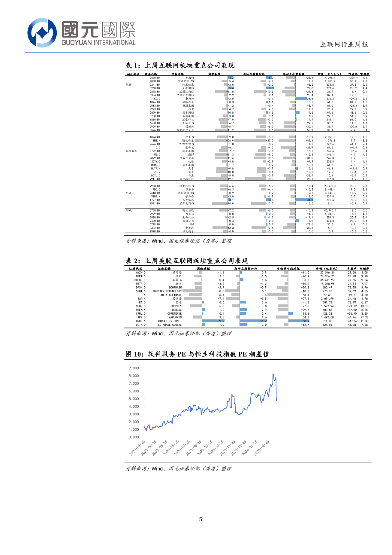 外部高壓環境效應持續，避險情緒主導估值調整-互聯網行業周報(03.16-03.20)