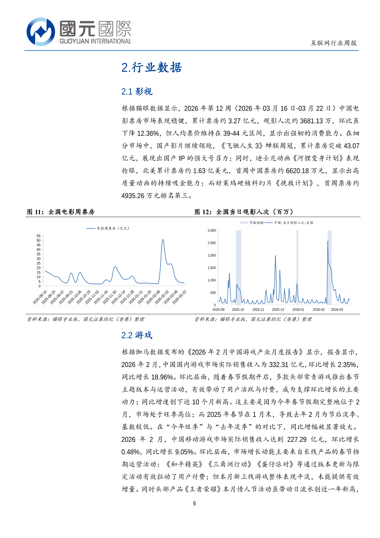 外部高壓環境效應持續，避險情緒主導估值調整-互聯網行業周報(03.16-03.20)