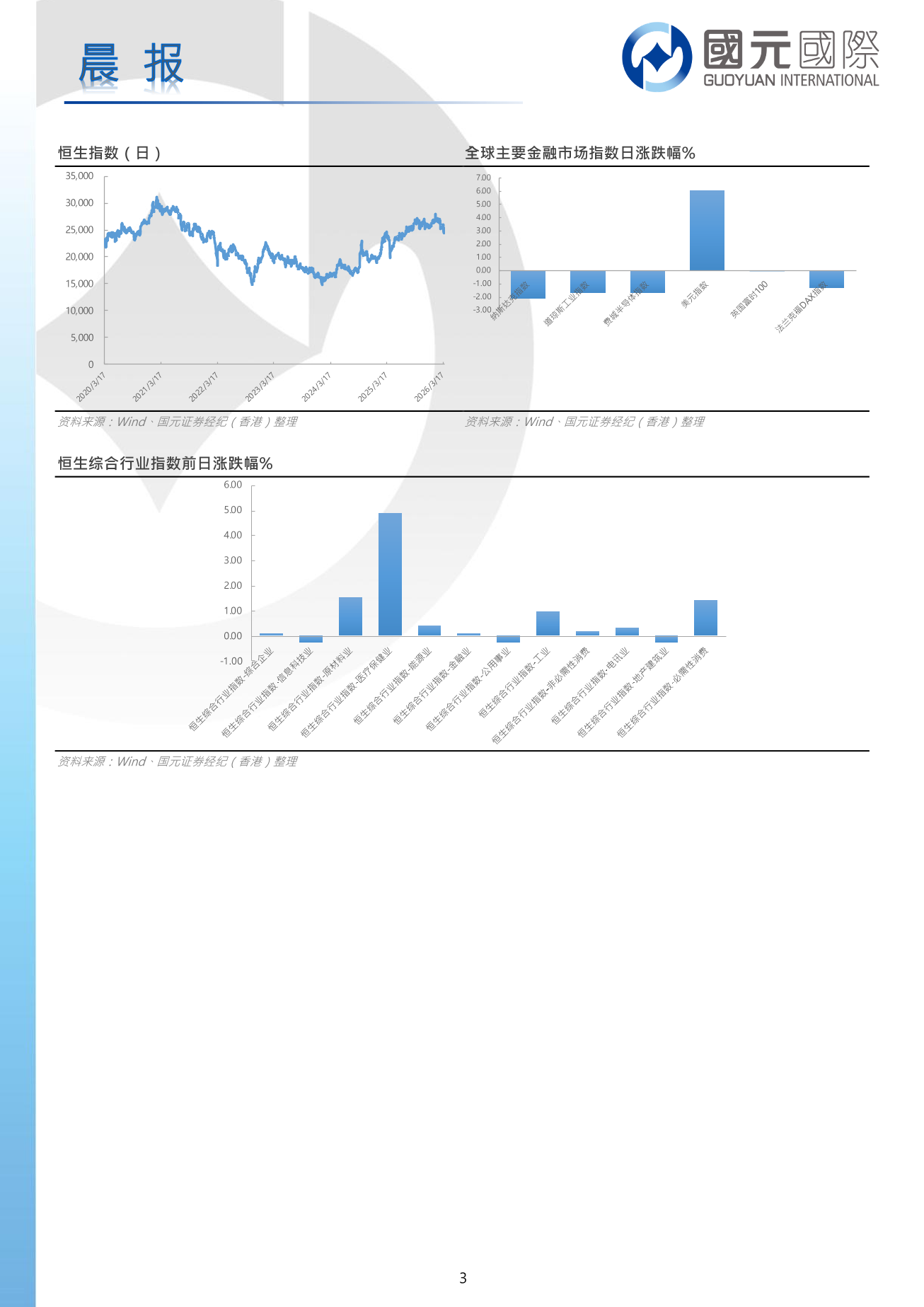 每日晨報-20260330
