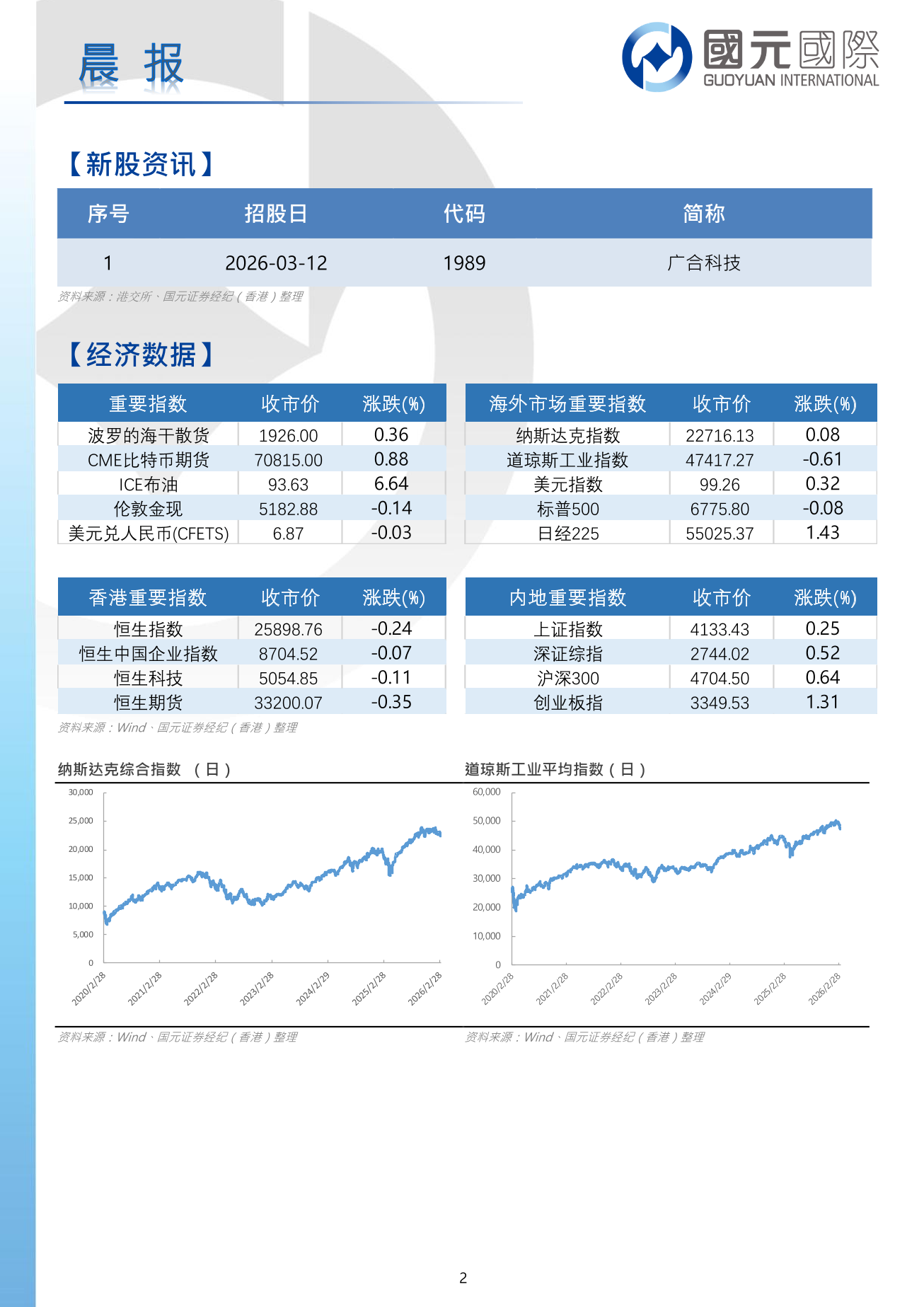 每日晨報-20260312