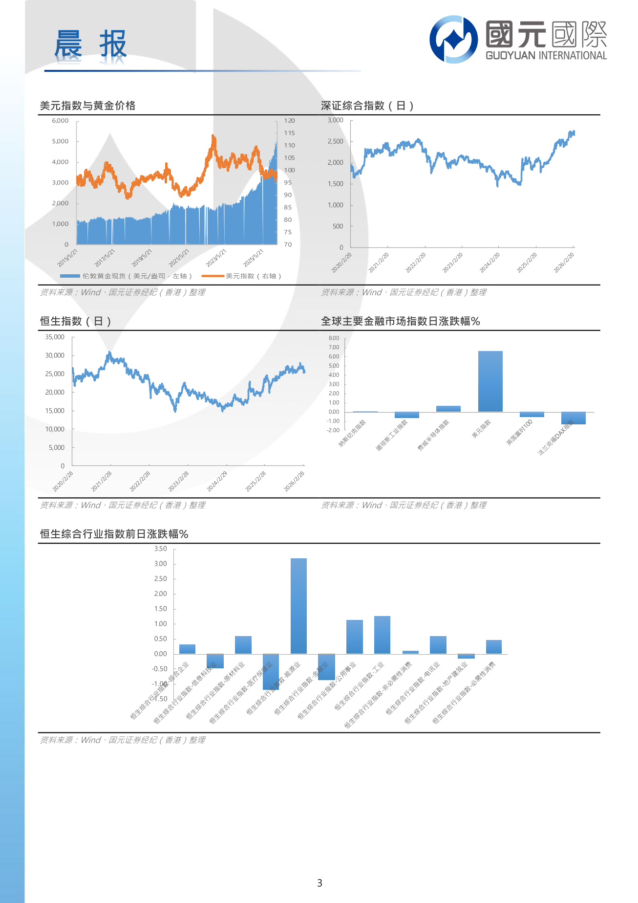 每日晨報-20260312