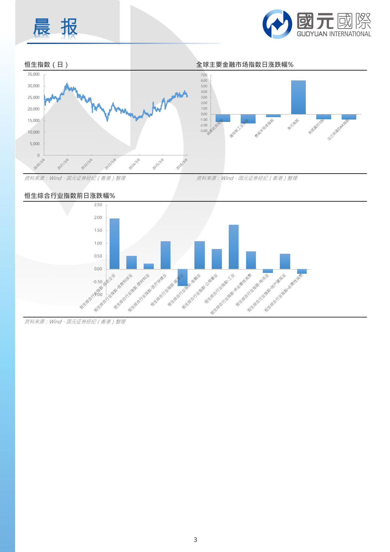 每日晨報-20260319