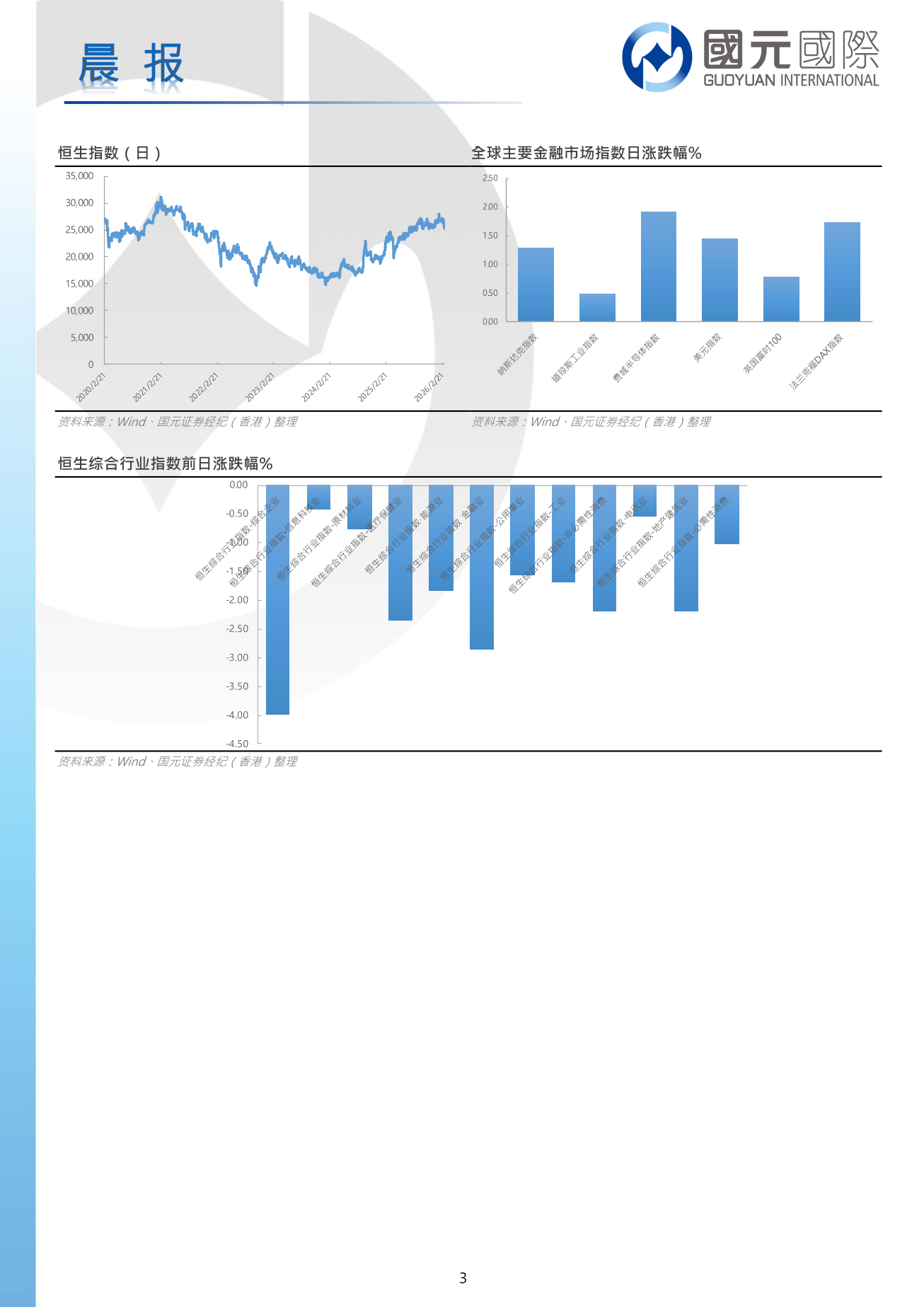 每日晨報-20260305