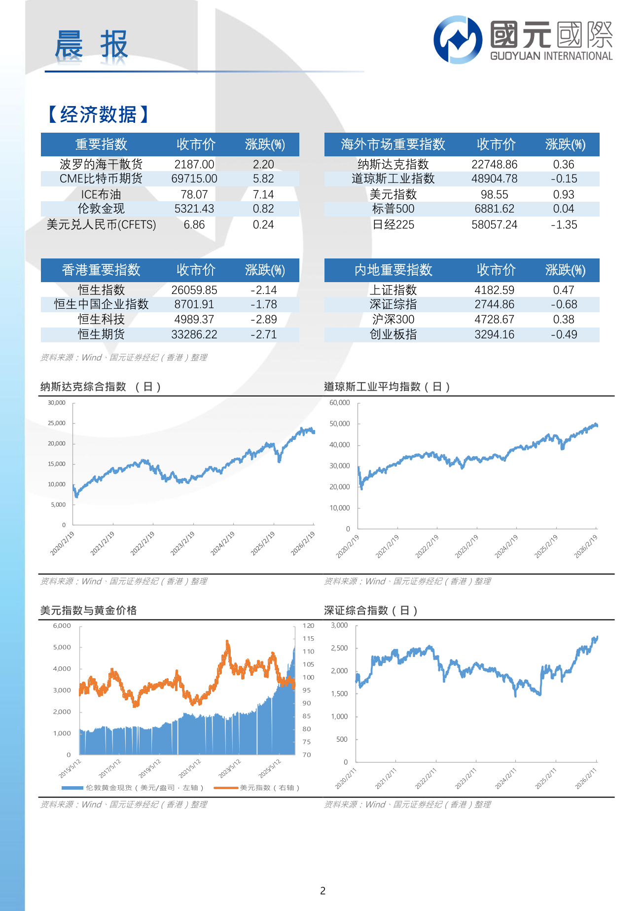 每日晨報-20260303