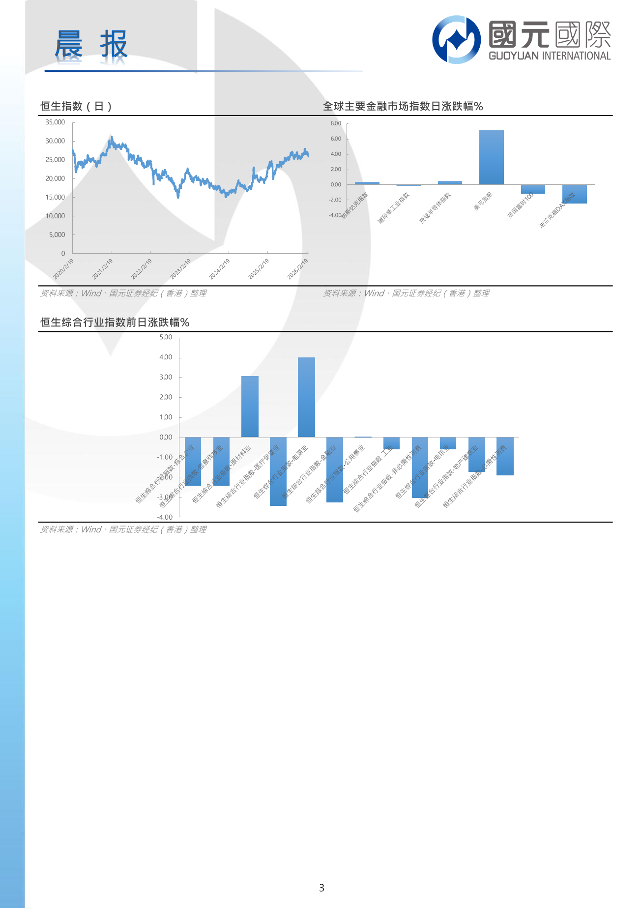 每日晨報-20260303