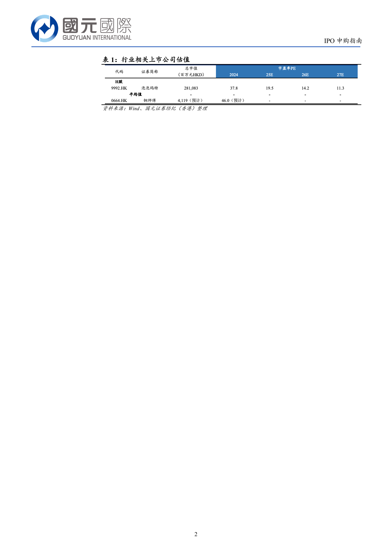 銅師傅(a style='border-bottom: 1px dashed #007767;text-decoration:none' href='/search?searchbar=00664.HK'00664.HK/a)IPO申購指南：建議謹慎申購