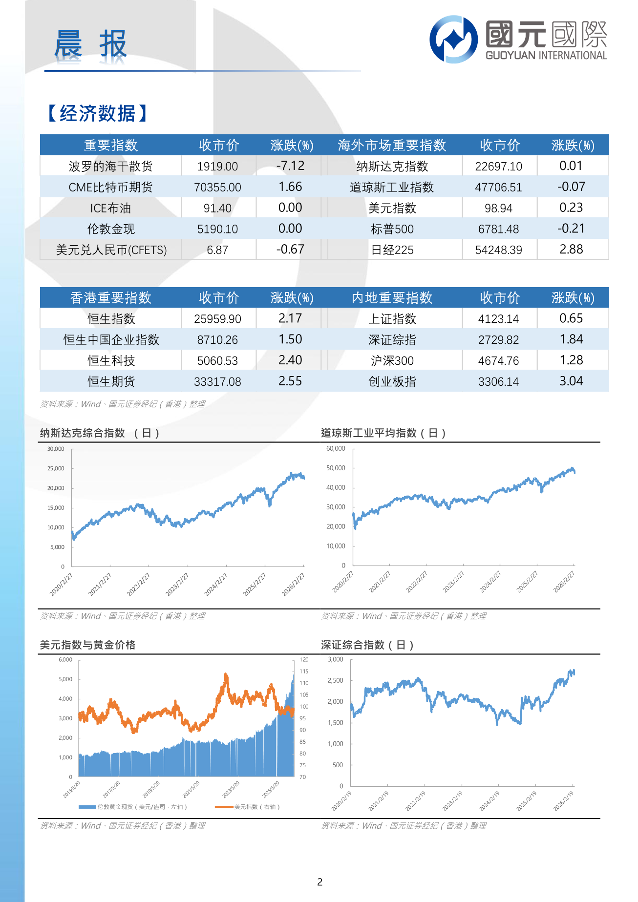 每日晨報-20260311