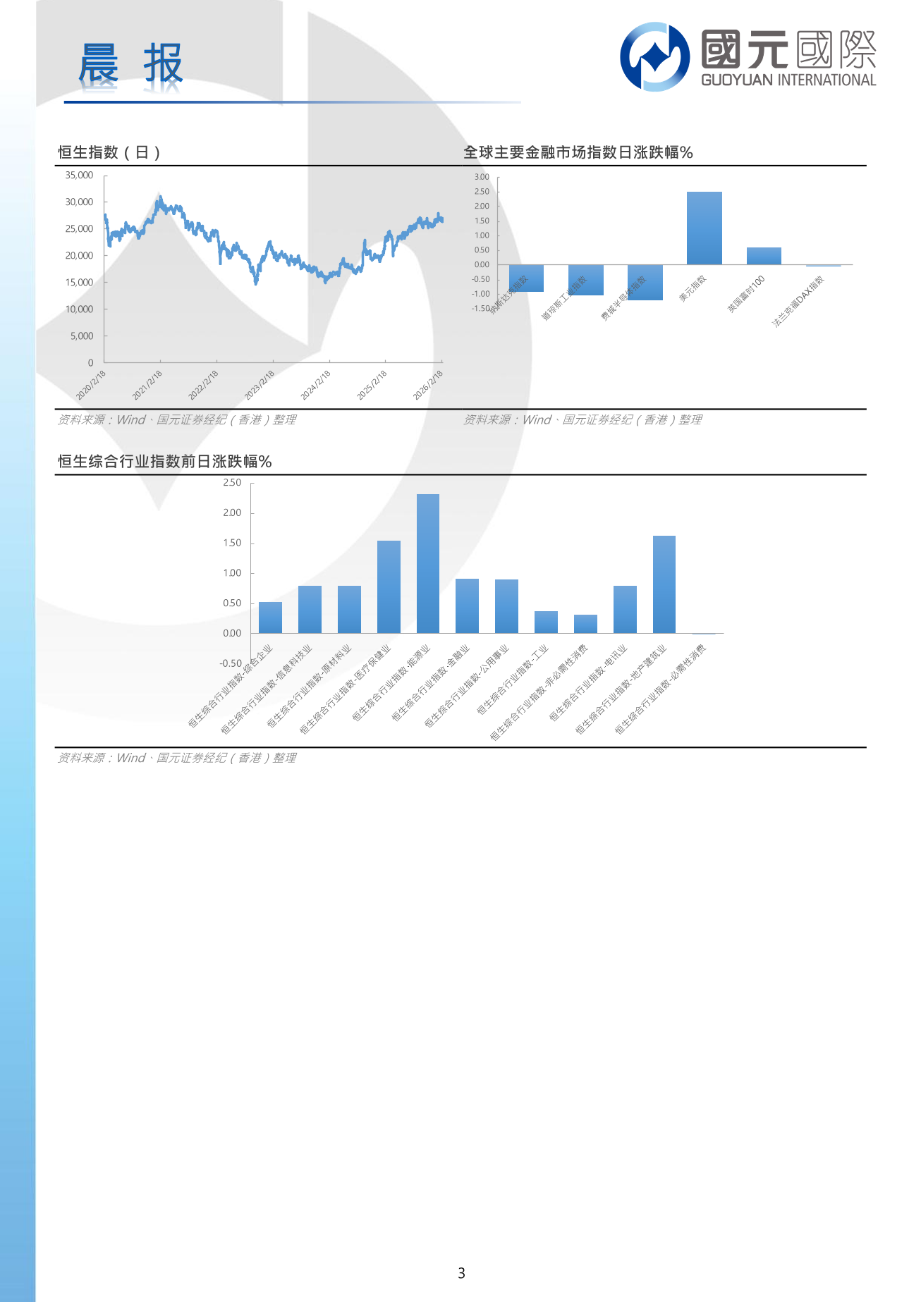 每日晨報-20260302