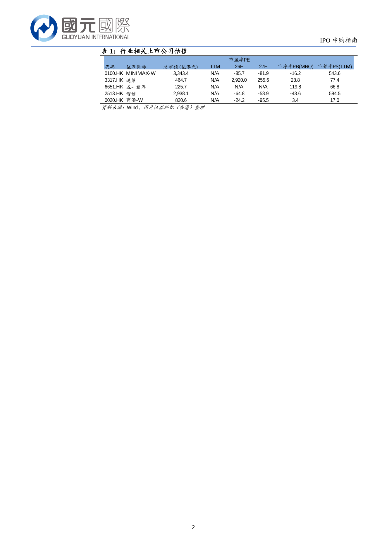 極視角(a style='border-bottom: 1px dashed #007767;text-decoration:none' href='/search?searchbar=06636.HK'06636.HK/a)IPO申購指南：建議謹慎申購